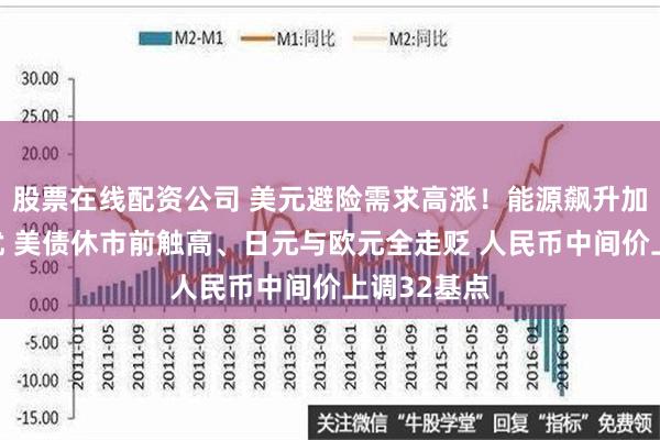 股票在线配资公司 美元避险需求高涨！能源飙升加剧短期担忧 美债休市前触高、日元与欧元全走贬 人民币中间价上调32基点