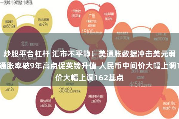 炒股平台杠杆 汇市不平静！美通胀数据冲击美元弱势 英国通胀率破9年高点促英镑升值 人民币中间价大幅上调162基点