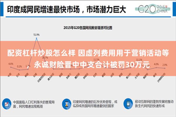 配资杠杆炒股怎么样 因虚列费用用于营销活动等，永诚财险晋中中支合计被罚30万元