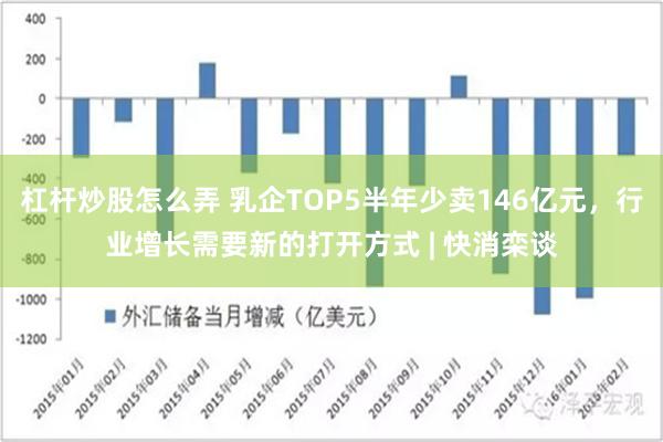 杠杆炒股怎么弄 乳企TOP5半年少卖146亿元，行业增长需要新的打开方式 | 快消栾谈