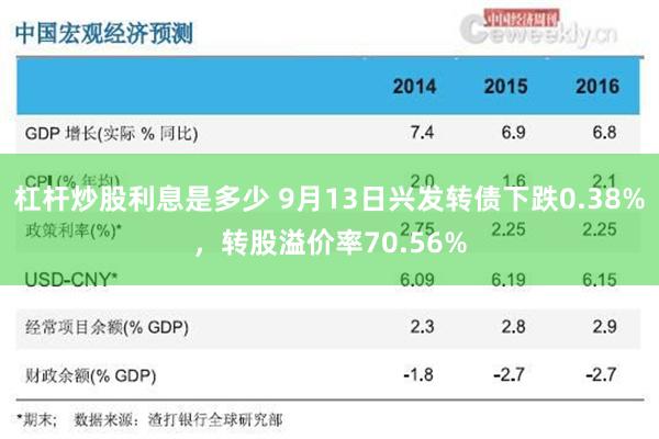 杠杆炒股利息是多少 9月13日兴发转债下跌0.38%，转股溢价率70.56%