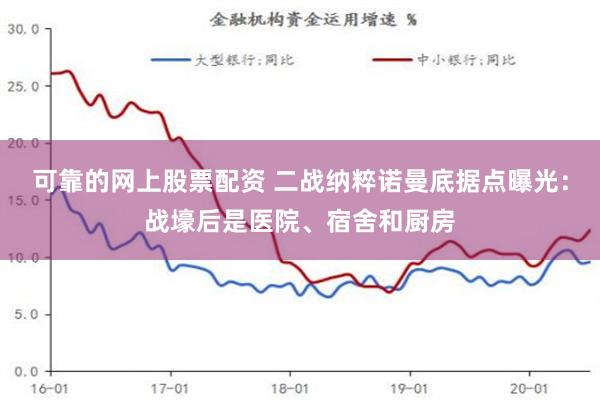 可靠的网上股票配资 二战纳粹诺曼底据点曝光：战壕后是医院、宿舍和厨房