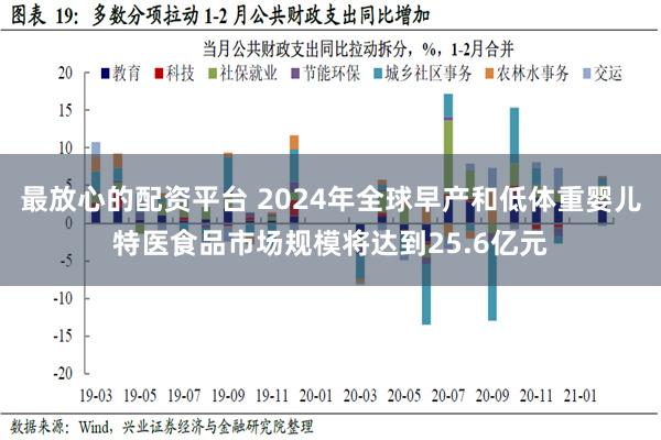 最放心的配资平台 2024年全球早产和低体重婴儿特医食品市场规模将达到25.6亿元