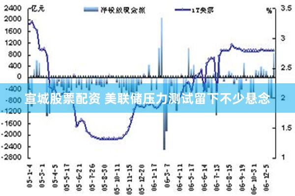 宣城股票配资 美联储压力测试留下不少悬念