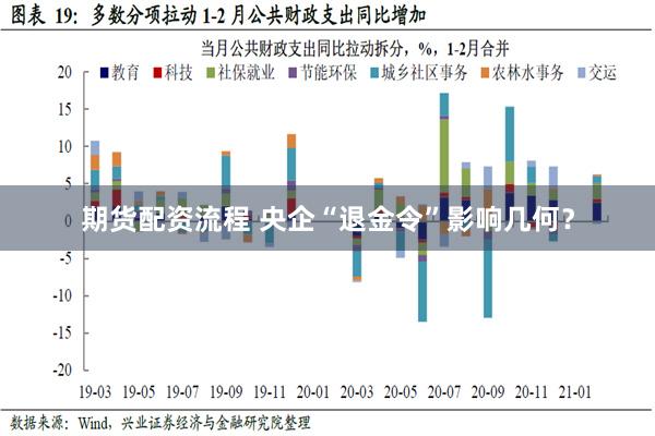 期货配资流程 央企“退金令”影响几何？