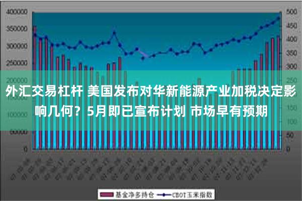 外汇交易杠杆 美国发布对华新能源产业加税决定影响几何？5月即已宣布计划 市场早有预期