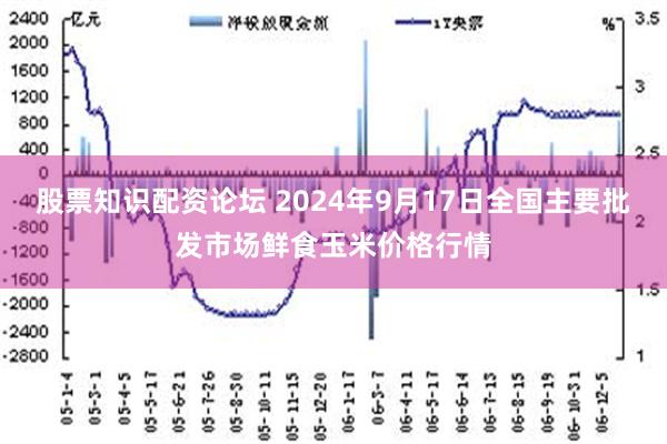股票知识配资论坛 2024年9月17日全国主要批发市场鲜食玉米价格行情