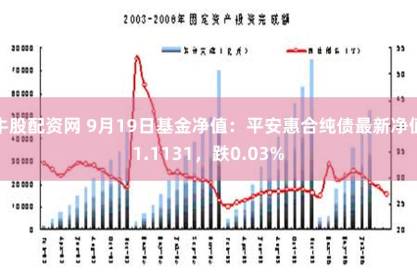 牛股配资网 9月19日基金净值：平安惠合纯债最新净值1.1131，跌0.03%