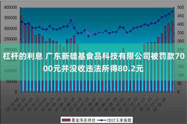 杠杆的利息 广东新雄基食品科技有限公司被罚款7000元并没收违法所得80.2元