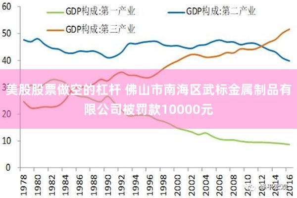 美股股票做空的杠杆 佛山市南海区武标金属制品有限公司被罚款10000元