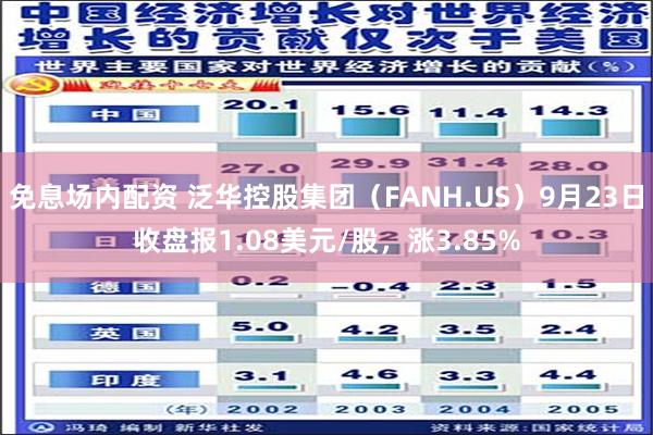 免息场内配资 泛华控股集团（FANH.US）9月23日收盘报1.08美元/股，涨3.85%