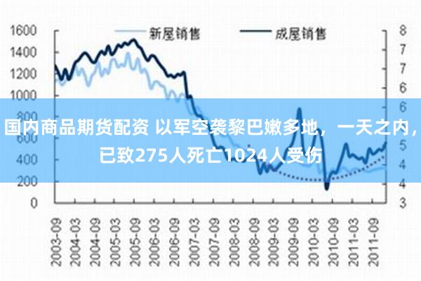 国内商品期货配资 以军空袭黎巴嫩多地，一天之内，已致275人死亡1024人受伤