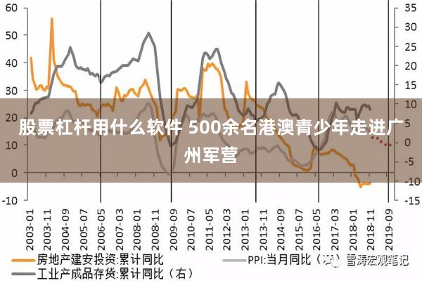 股票杠杆用什么软件 500余名港澳青少年走进广州军营