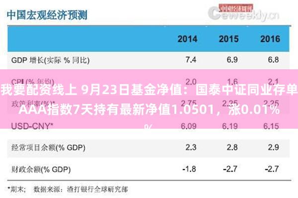我要配资线上 9月23日基金净值：国泰中证同业存单AAA指数7天持有最新净值1.0501，涨0.01%