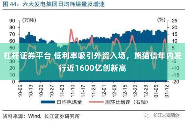 杠杆证券平台 低利率吸引外资入场，熊猫债年内发行近1600亿创新高