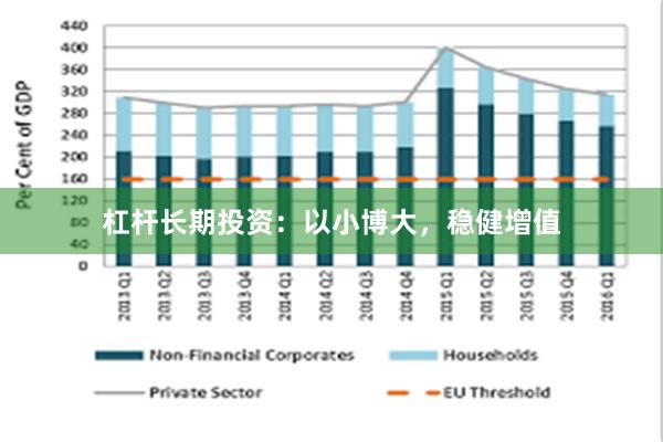 杠杆长期投资：以小博大，稳健增值