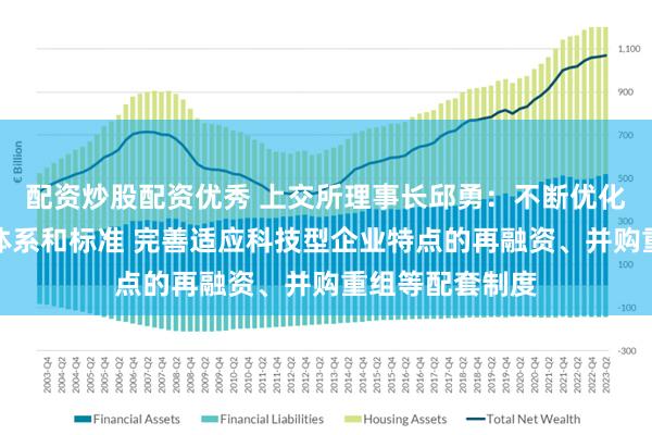 配资炒股配资优秀 上交所理事长邱勇：不断优化科创属性评价体系和标准 完善适应科技型企业特点的再融资、并购重组等配套制度
