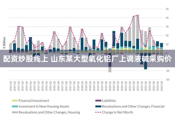 配资炒股线上 山东某大型氧化铝厂上调液碱采购价