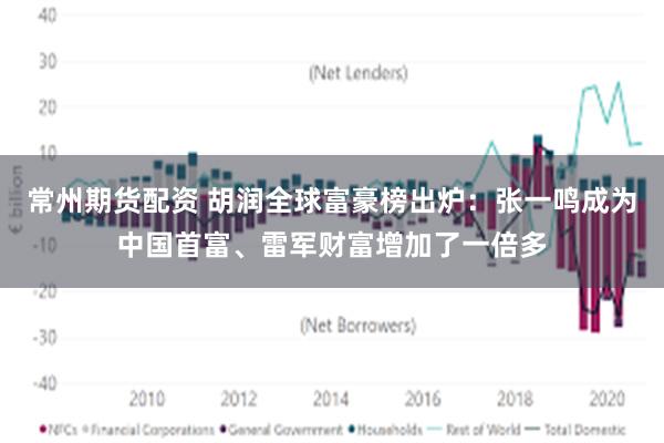 常州期货配资 胡润全球富豪榜出炉：张一鸣成为中国首富、雷军财富增加了一倍多