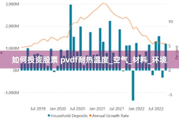 如何投资股票 pvdf耐热温度_空气_材料_环境