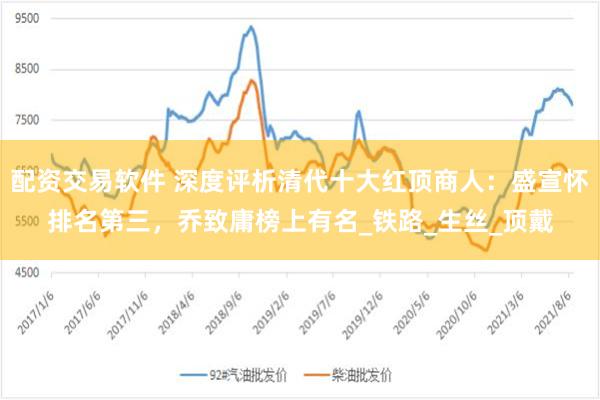 配资交易软件 深度评析清代十大红顶商人：盛宣怀排名第三，乔致庸榜上有名_铁路_生丝_顶戴