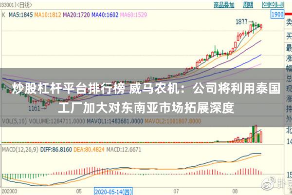 炒股杠杆平台排行榜 威马农机：公司将利用泰国工厂加大对东南亚市场拓展深度