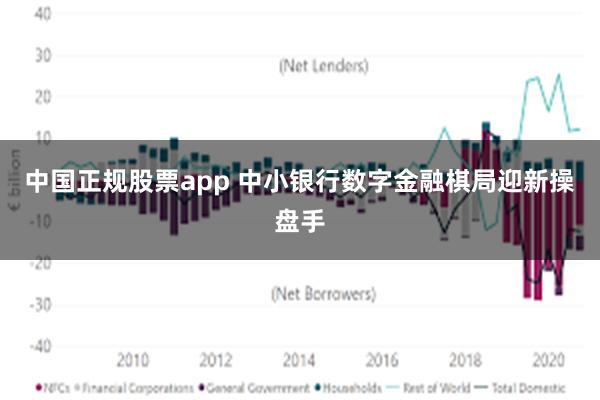 中国正规股票app 中小银行数字金融棋局迎新操盘手
