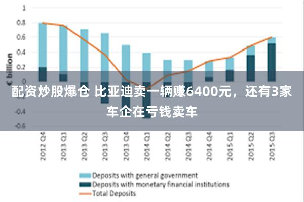 配资炒股爆仓 比亚迪卖一辆赚6400元，还有3家车企在亏钱卖车
