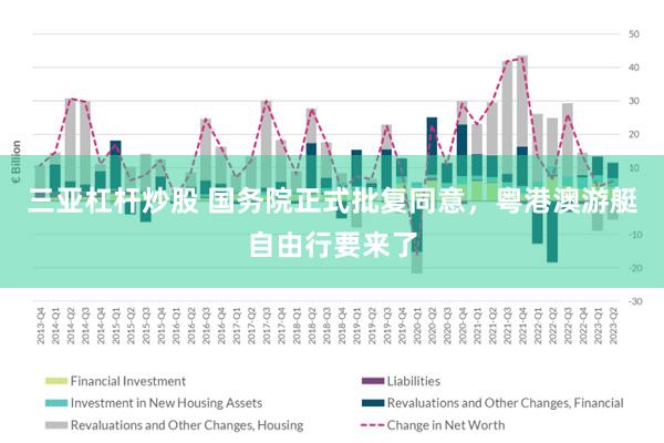 三亚杠杆炒股 国务院正式批复同意，粤港澳游艇自由行要来了