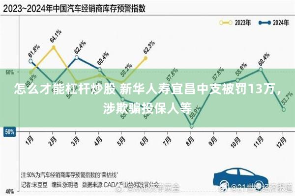 怎么才能杠杆炒股 新华人寿宜昌中支被罚13万，涉欺骗投保人等