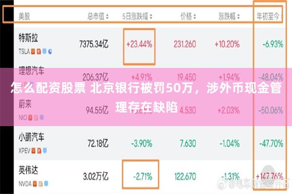 怎么配资股票 北京银行被罚50万，涉外币现金管理存在缺陷