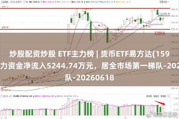 炒股配资炒股 ETF主力榜 | 货币ETF易方达(159001)主力资金净流入5244.74万元，居全市场第一梯队-20260618