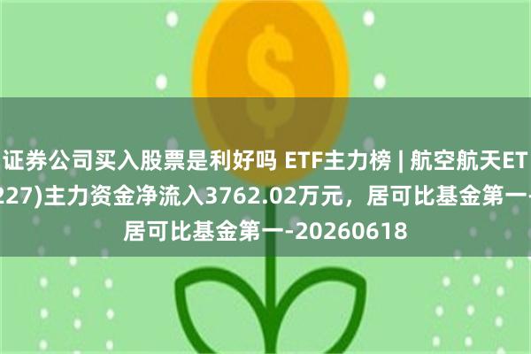 证券公司买入股票是利好吗 ETF主力榜 | 航空航天ETF华夏(159227)主力资金净流入3762.02万元，居可比基金第一-20260618
