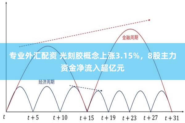 专业外汇配资 光刻胶概念上涨3.15%，8股主力资金净流入超亿元