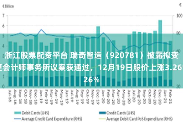 浙江股票配资平台 瑞奇智造（920781）披露拟变更会计师事务所议案获通过，12月19日股价上涨3.26%