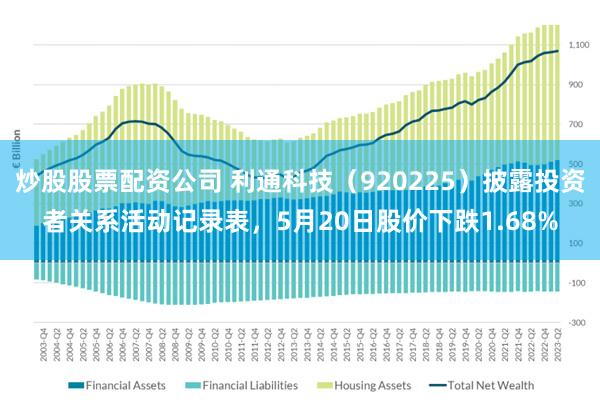炒股股票配资公司 利通科技（920225）披露投资者关系活动记录表，5月20日股价下跌1.68%