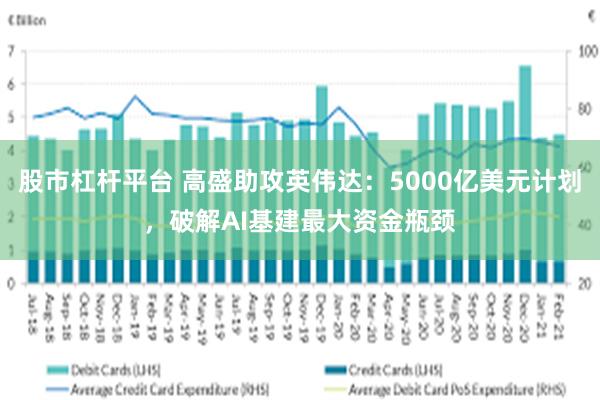 股市杠杆平台 高盛助攻英伟达：5000亿美元计划，破解AI基建最大资金瓶颈
