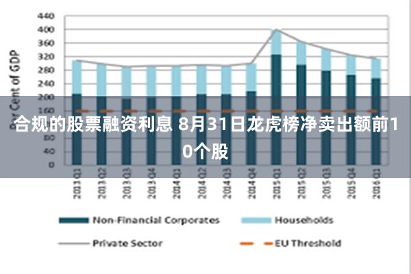 合规的股票融资利息 8月31日龙虎榜净卖出额前10个股