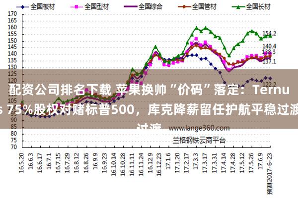 配资公司排名下载 苹果换帅“价码”落定:Ternus 75%股权对赌标普500,库克降薪留任护航平稳过渡