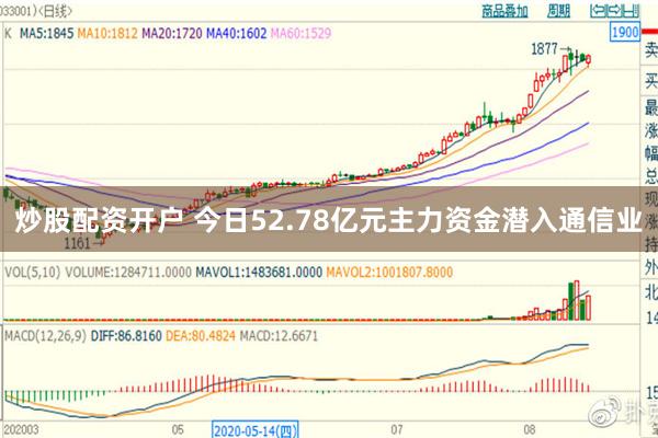 炒股配资开户 今日52.78亿元主力资金潜入通信业