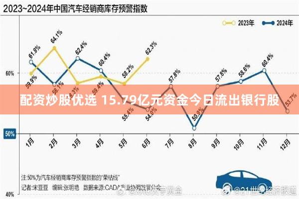配资炒股优选 15.79亿元资金今日流出银行股